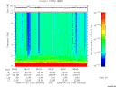 T2006153_06_10KHZ_WBB thumbnail Spectrogram