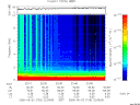 T2006153_22_10KHZ_WBB thumbnail Spectrogram
