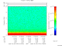 T2006154_07_10KHZ_WBB thumbnail Spectrogram