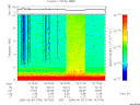 T2006154_19_10KHZ_WBB thumbnail Spectrogram