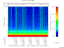 T2006154_20_10KHZ_WBB thumbnail Spectrogram