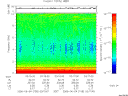 T2006155_03_10KHZ_WBB thumbnail Spectrogram