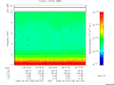 T2006155_09_10KHZ_WBB thumbnail Spectrogram