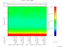 T2006155_12_10KHZ_WBB thumbnail Spectrogram
