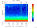 T2006155_14_10KHZ_WBB thumbnail Spectrogram