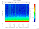 T2006155_16_10KHZ_WBB thumbnail Spectrogram