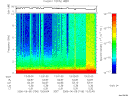 T2006156_13_10KHZ_WBB thumbnail Spectrogram