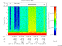 T2006158_02_10KHZ_WBB thumbnail Spectrogram