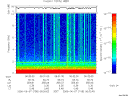 T2006158_06_10KHZ_WBB thumbnail Spectrogram