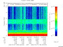 T2006158_09_10KHZ_WBB thumbnail Spectrogram