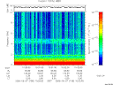 T2006158_10_10KHZ_WBB thumbnail Spectrogram
