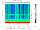 T2006158_11_10KHZ_WBB thumbnail Spectrogram