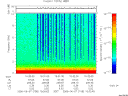 T2006158_15_10KHZ_WBB thumbnail Spectrogram