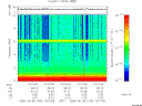 T2006160_13_10KHZ_WBB thumbnail Spectrogram