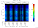 T2006161_16_2025KHZ_WBB thumbnail Spectrogram