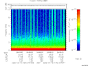 T2006164_04_10KHZ_WBB thumbnail Spectrogram