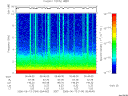 T2006164_05_10KHZ_WBB thumbnail Spectrogram