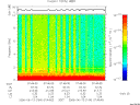 T2006164_07_10KHZ_WBB thumbnail Spectrogram