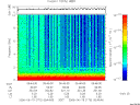 T2006170_05_10KHZ_WBB thumbnail Spectrogram
