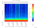 T2006170_09_10KHZ_WBB thumbnail Spectrogram