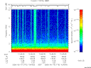 T2006170_10_10KHZ_WBB thumbnail Spectrogram