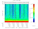 T2006171_05_10KHZ_WBB thumbnail Spectrogram