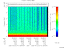 T2006171_06_10KHZ_WBB thumbnail Spectrogram