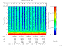 T2006171_15_10KHZ_WBB thumbnail Spectrogram