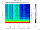 T2006172_19_10KHZ_WBB thumbnail Spectrogram