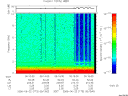 T2006173_05_10KHZ_WBB thumbnail Spectrogram