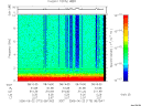 T2006173_08_10KHZ_WBB thumbnail Spectrogram