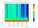 T2006173_14_10KHZ_WBB thumbnail Spectrogram