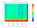 T2006173_15_10KHZ_WBB thumbnail Spectrogram