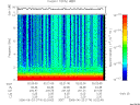 T2006174_02_10KHZ_WBB thumbnail Spectrogram