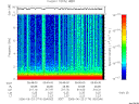 T2006174_05_10KHZ_WBB thumbnail Spectrogram