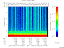T2006174_07_10KHZ_WBB thumbnail Spectrogram