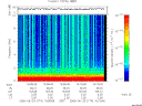 T2006174_10_10KHZ_WBB thumbnail Spectrogram