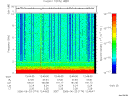 T2006174_12_10KHZ_WBB thumbnail Spectrogram