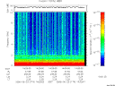 T2006174_14_10KHZ_WBB thumbnail Spectrogram