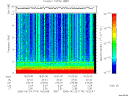 T2006174_15_10KHZ_WBB thumbnail Spectrogram