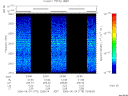 T2006175_23_2025KHZ_WBB thumbnail Spectrogram