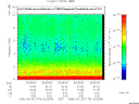 T2006176_02_10KHZ_WBB thumbnail Spectrogram