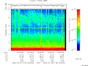 T2006176_04_10KHZ_WBB thumbnail Spectrogram