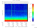 T2006176_08_10KHZ_WBB thumbnail Spectrogram