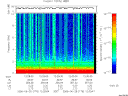 T2006176_12_10KHZ_WBB thumbnail Spectrogram
