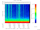 T2006176_13_10KHZ_WBB thumbnail Spectrogram