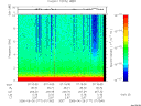 T2006177_07_10KHZ_WBB thumbnail Spectrogram