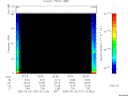 T2006181_02_75KHZ_WBB thumbnail Spectrogram