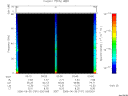 T2006181_03_75KHZ_WBB thumbnail Spectrogram