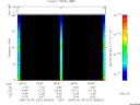 T2006181_05_75KHZ_WBB thumbnail Spectrogram